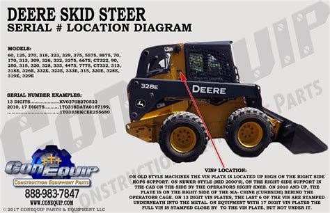 skid steer serial number|kubota skid steer serial numbers.